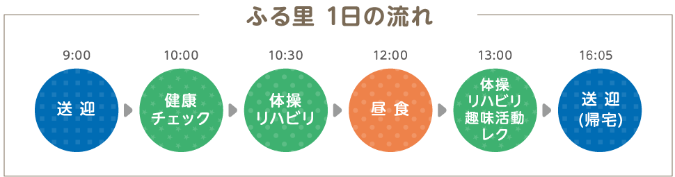 ふる里一日の流れ