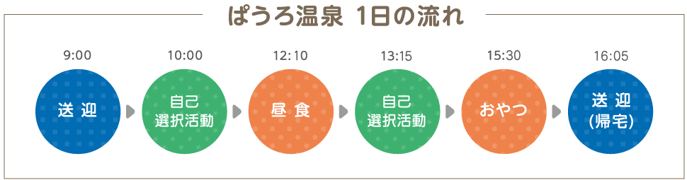 ぱうろ温泉一日の流れ